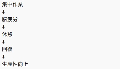在宅勤務の集中サイクル